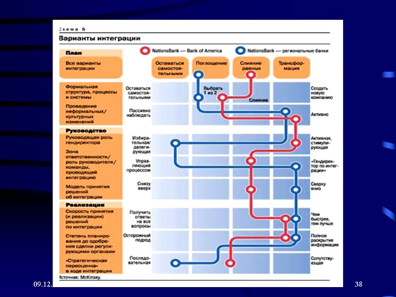 09.12.2017 38 09.12.2017 38
